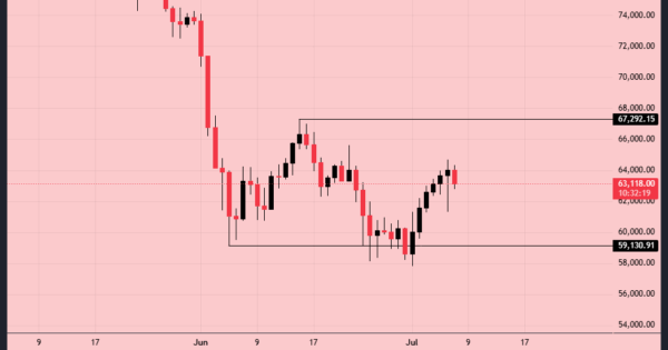 بیت کوین (BTC)