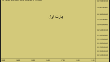 بخش اول آموزش مدیریت سرمایه (وین ریت و ریسک به ریوارد)