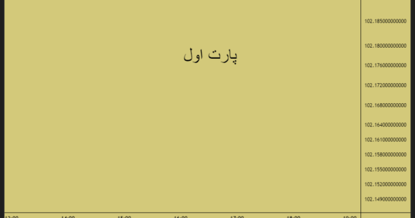 بخش اول آموزش مدیریت سرمایه (وین ریت و ریسک به ریوارد)