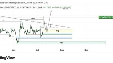 تحلیل تکنیکال ارز Power/Usdt