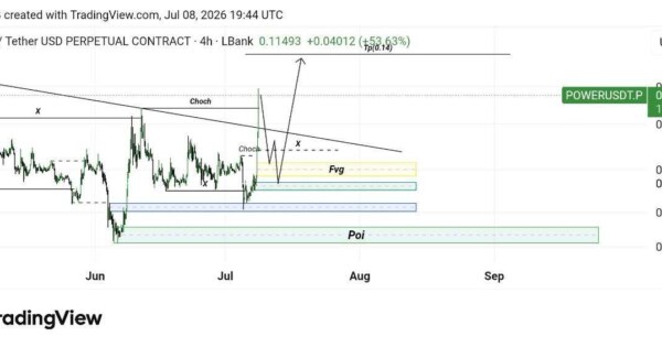 تحلیل تکنیکال ارز Power/Usdt