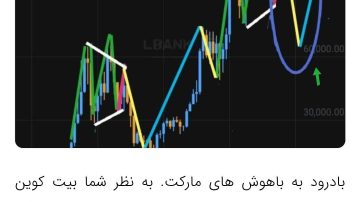پیش بینی قیمت بیت کوین، 7 ماه قبل، مرز 60k