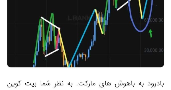 پیش بینی قیمت بیت کوین، ۷ ماه قبل، مرز ۶۰k