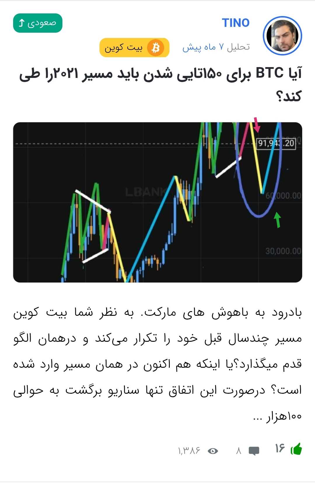 پیش بینی قیمت بیت کوین، ۷ ماه قبل، مرز ۶۰k
