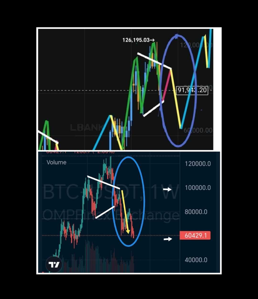 تارگت قیمت بیت کوین تایید شد