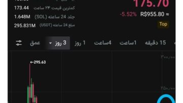 کد ریزش رو 11ماه قبل دادیم ،از 250 سقوط آزاد