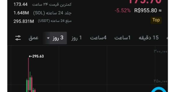 کد ریزش رو ۱۱ماه قبل دادیم ،از ۲۵۰ سقوط آزاد