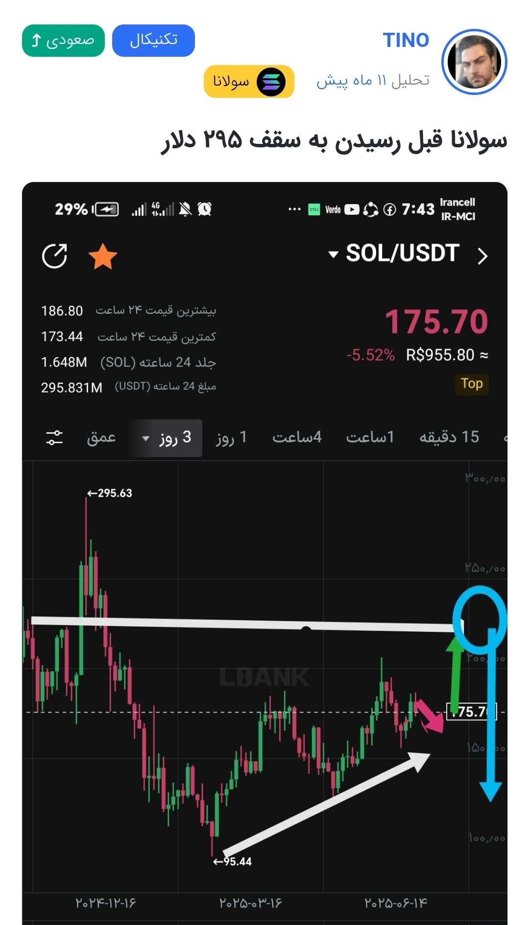 کد ریزش رو ۱۱ماه قبل دادیم ،از ۲۵۰ سقوط آزاد