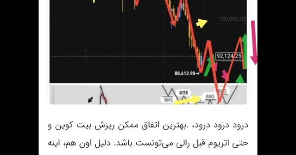 تحلیلی قدیمی از بیت کوین که مو به مو اجراشد