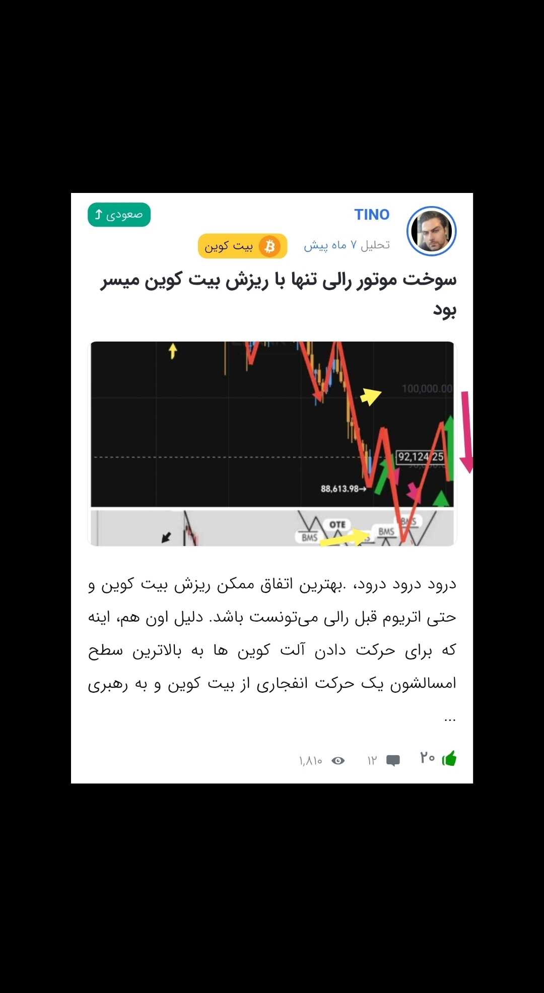تحلیلی قدیمی از بیت کوین که مو به مو اجراشد