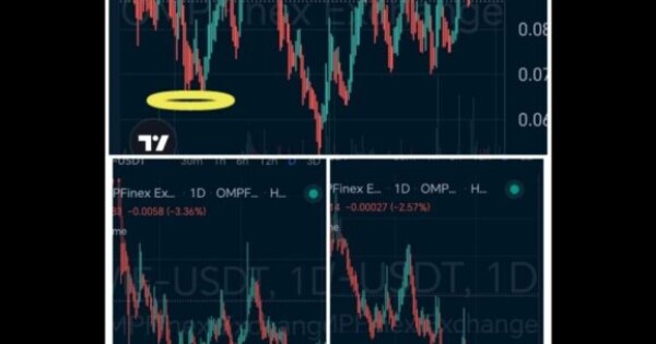 تحلیل، ۲+۱، تکرار مدوام ریتم تاریخ در نمودار، و رمز گشایی ارزش پوزیشن خرید، یا فروش