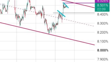 Usdt.d