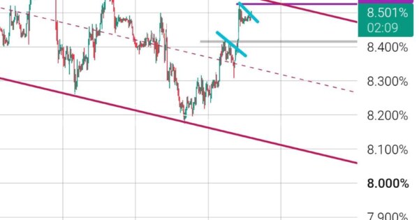 Usdt.d