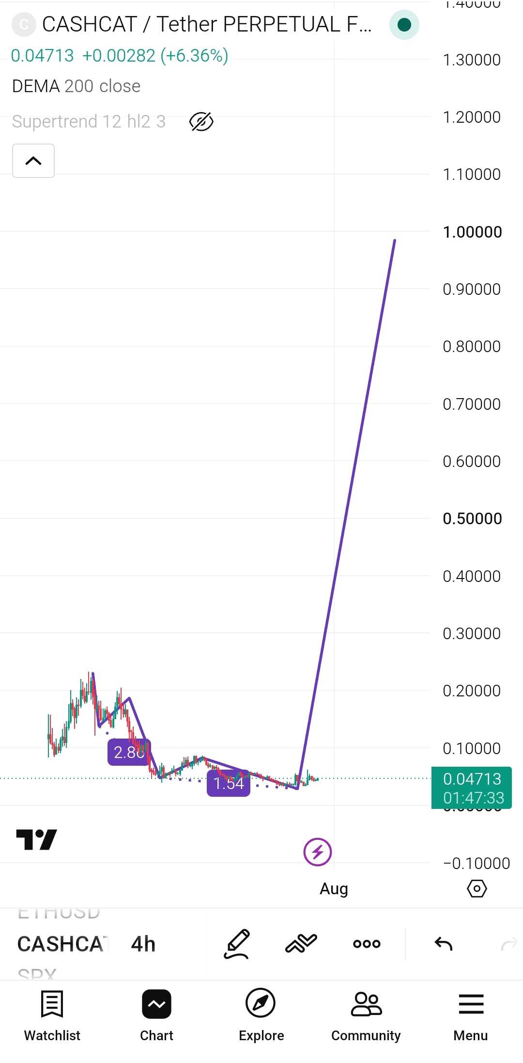 انفجار بعدی میم کوین پامپی Cashcat
