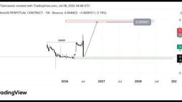 تحلیل تکنیکال ارز tac/usdt