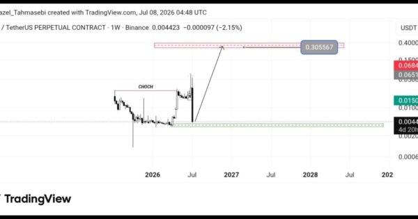 تحلیل تکنیکال ارز tac/usdt