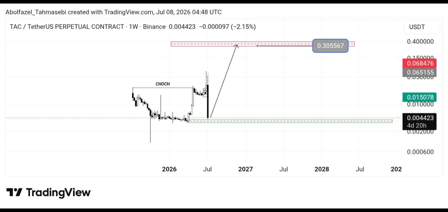 تحلیل تکنیکال ارز tac/usdt