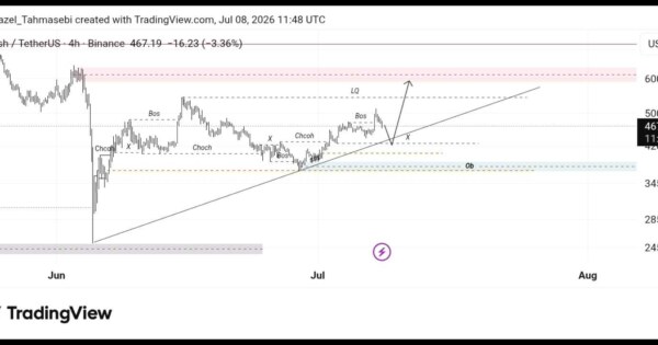تحلیل تکنیکال ارز Zec/usd