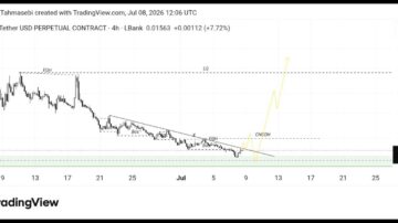 تحلیل تکنیکال ارز Home/usdt