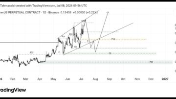 تحلیل تکنیکال Rif/Usdt :