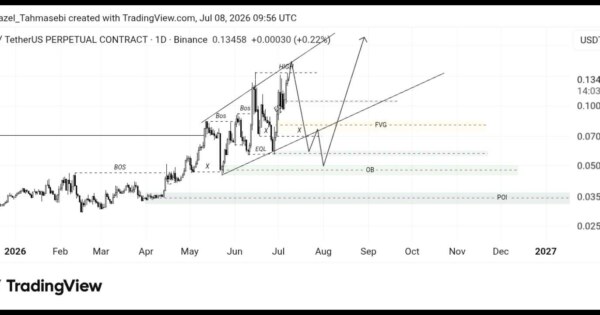 تحلیل تکنیکال Rif/Usdt :