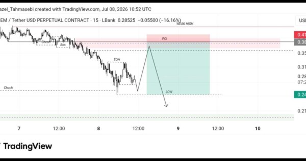 تحلیل تکنیکال ارز Anem /Usdt