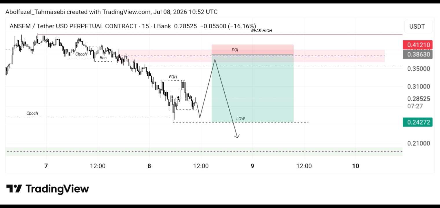 تحلیل تکنیکال ارز Anem /Usdt