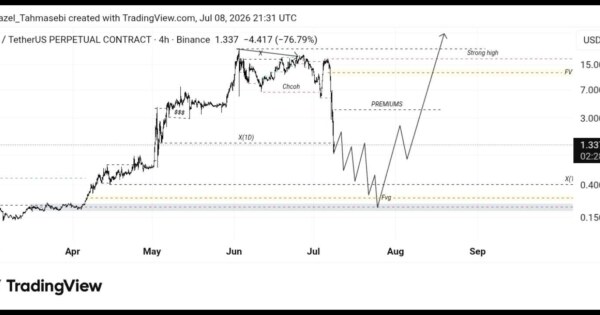 تحلیل تکنیکال Lab /usdt
