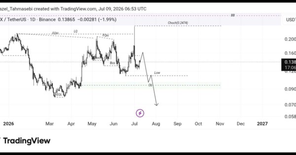 تحلیل ارز dydx/Usdt