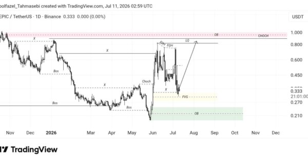 تحلیل تکنیکال EPIC/USDT