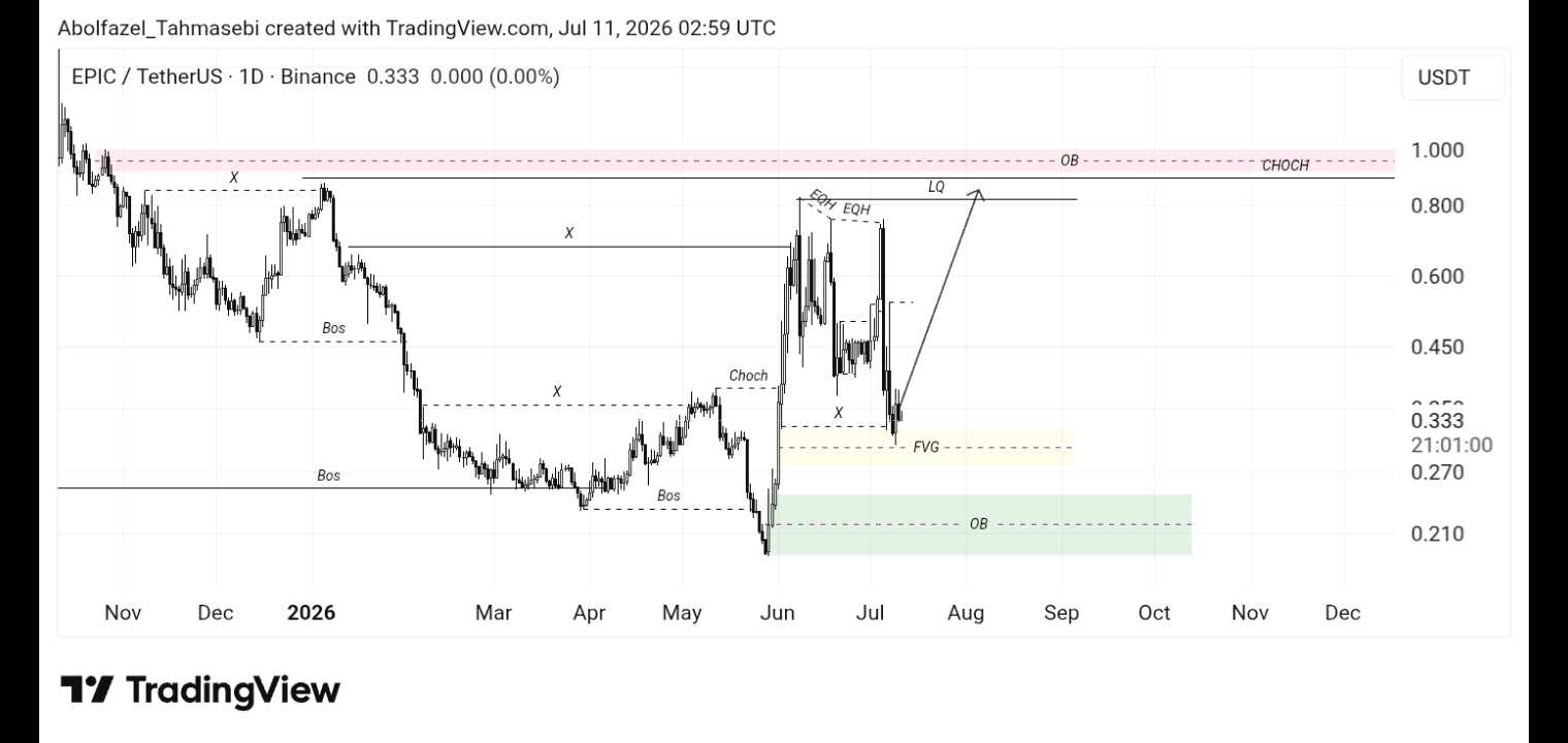 تحلیل تکنیکال EPIC/USDT