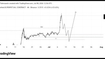تحلیل  تکنیکال ارز EVAA/USDT