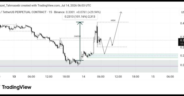 نتیجه تحلیل lab/usdt