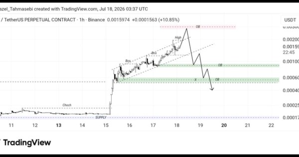 تحلیل تکنیکال Ake / Usdt