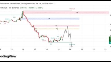 تحلیل تکنیکال ارز Home / Usdt