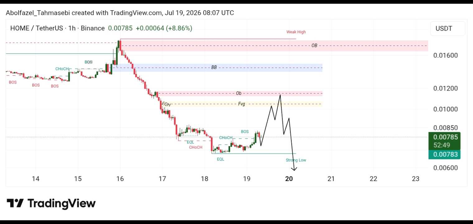 تحلیل تکنیکال ارز Home / Usdt