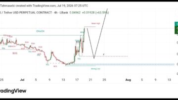 تحلیل تکنیکال ارز ESPORTS /USDT