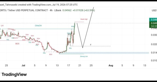 تحلیل تکنیکال ارز ESPORTS /USDT