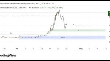 تحلیل ت‌تکنیکال ارز Bank/Usd
