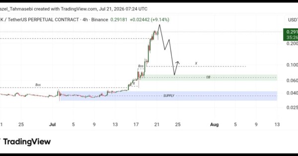 تحلیل تتکنیکال ارز Bank/Usd