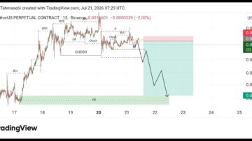 آپدیت تحلیل ارز Ake/Usdt