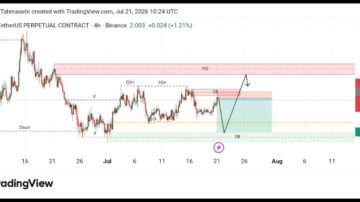 تحلیل تکنیکال ارز Near/Usdt