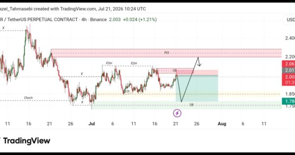 تحلیل تکنیکال ارز Near/Usdt