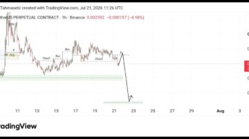 تحلیل Tac/Usdt