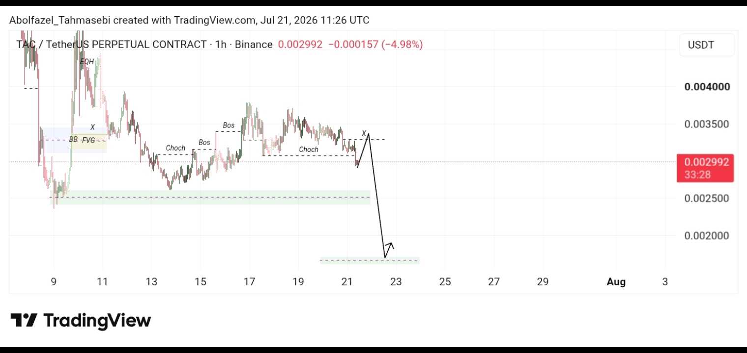 تحلیل Tac/Usdt
