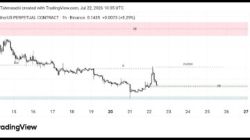 آپدیت تحلیل  ارز Lab/ Usdt