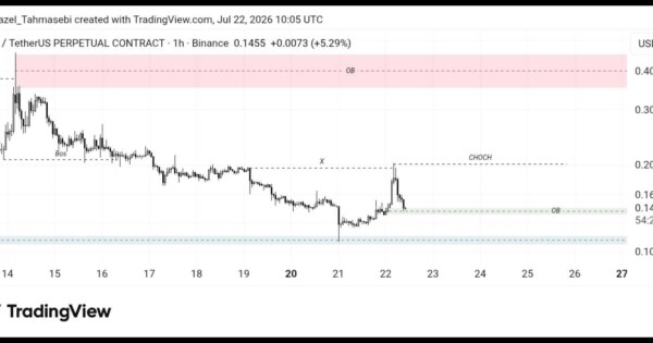 آپدیت تحلیل  ارز Lab/ Usdt