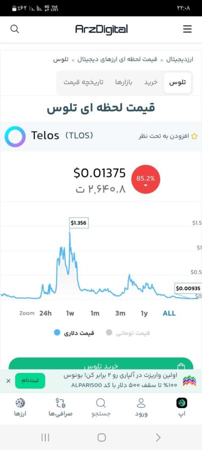 Telos