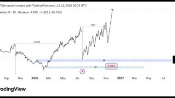 تحلیل تکنیکال ارز DEXE/USDT