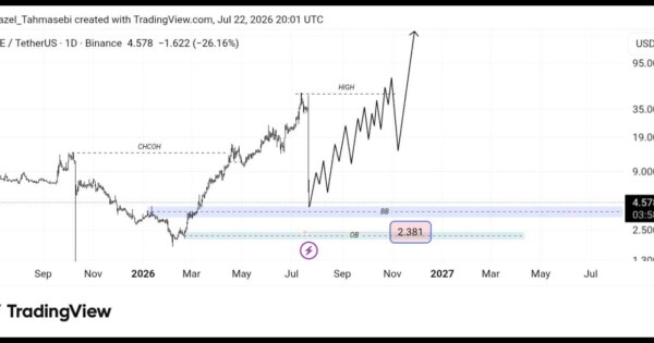 تحلیل تکنیکال ارز DEXE/USDT